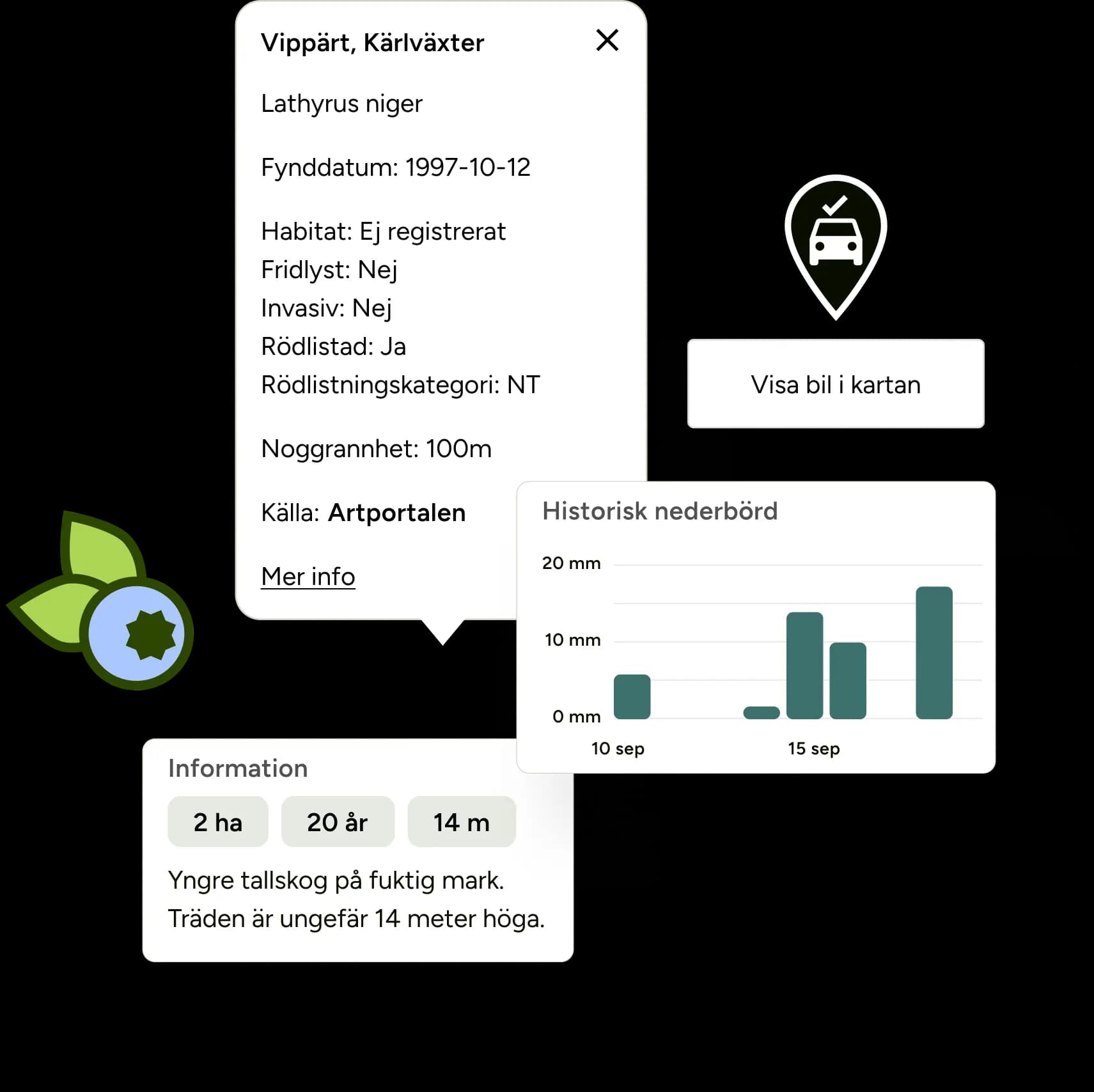 Komponenter från Hitta Skog-appen som visar artfakta, parkingsfunktion, skogsinformation och historisk nederbörd.